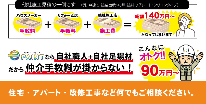 ePAINTなら自社職人＋自社足場材だから中間手数料が掛からないのでオトク！